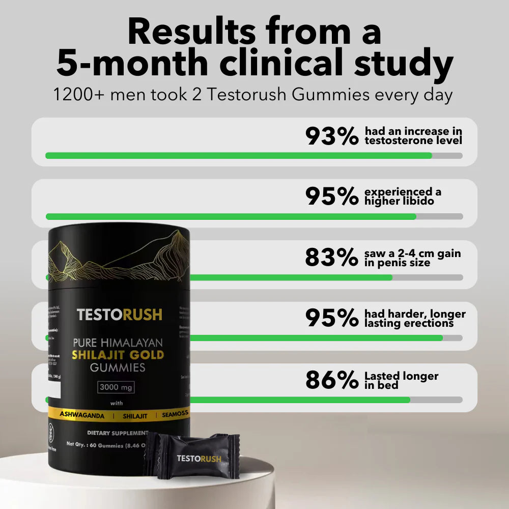 Testorush Daily Gummies