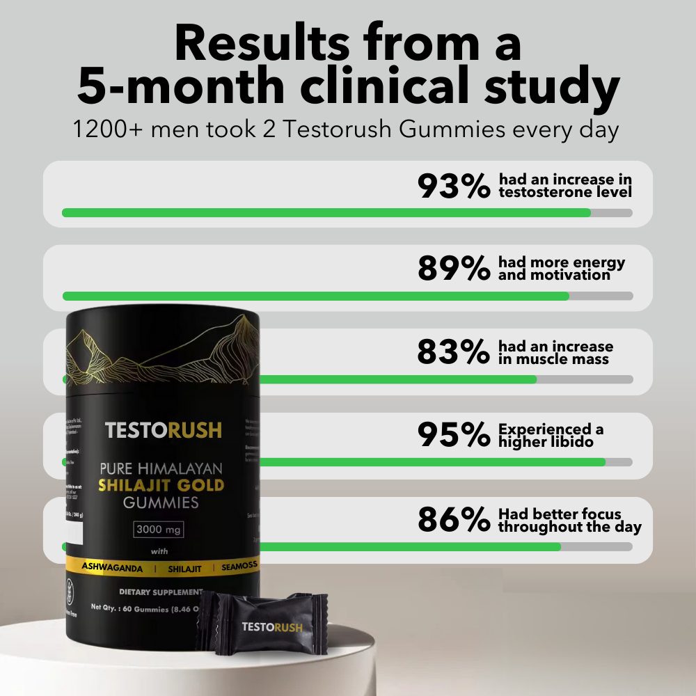 Testorush Daily Gummies™